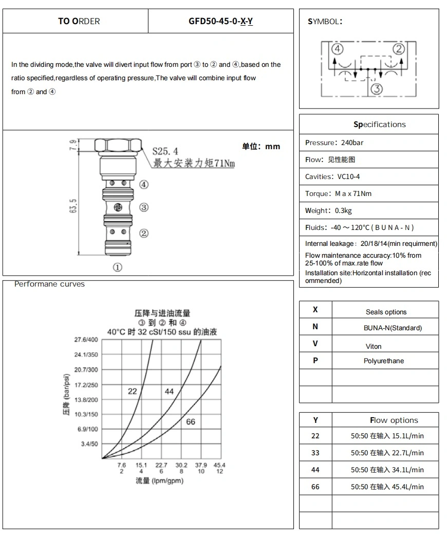 a Cartridge-Style Pressure-Compensated Flow Divider/Combiner Valve Flow Control Valves